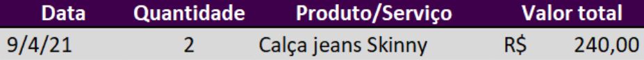 Exemplo: Linha no nosso registro “no dia 9 de abril, vendi 2 unidades de Calça jeans Skinny por R$240,00”. Use-se para vender com confiança!